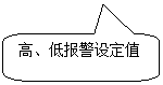 圓角矩形標(biāo)注: 高、低報警設(shè)定值