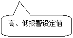 圓角矩形標注: 高、低報警設定值